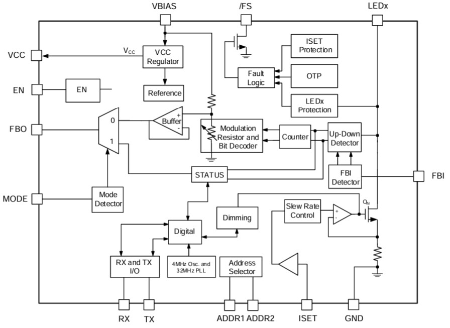 Block Diagram - Monolithic Power Systems (MPS) MPQ7228-AEC1 LED Drivers